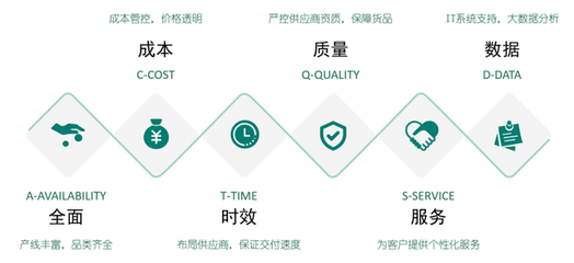 西域榮膺“上海市供應(yīng)鏈創(chuàng)新與應(yīng)用示范企業(yè)”，技術(shù)咨詢驅(qū)動(dòng)產(chǎn)業(yè)升級(jí)新篇章